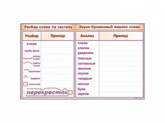 Фрагмент демонстрационный маркерный "Звуко-буквенный анализ слова" - fgospostavki.ru - Новочеркасск