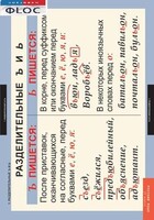 Комплект таблиц. Русский язык 5 класс - fgospostavki.ru - Новочеркасск
