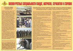 Плакат "Военно-учетные специальности солдат, матросов, сержантов и старшин" - fgospostavki.ru - Новочеркасск