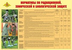 Плакат "Нормативы по радиационной, химической и биологической защите" - fgospostavki.ru - Новочеркасск