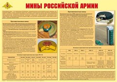 Плакат "Мины Российской армии" - fgospostavki.ru - Новочеркасск