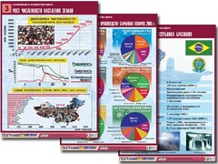 Комплект таблиц "Население и хозяйство мира" (16 таблиц, А1, ламинированные) - fgospostavki.ru - Новочеркасск