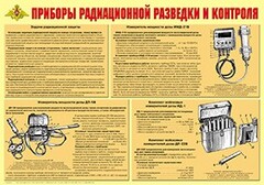 Плакат "Приборы радиационной разведки и контроля" - fgospostavki.ru - Новочеркасск