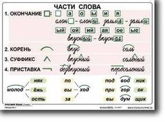 Комплект таблиц по русскому языку для начальной школы. Русский язык 2 класс - fgospostavki.ru - Новочеркасск