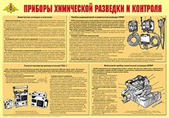 Плакат "Приборы химической разведки и контроля" - fgospostavki.ru - Новочеркасск