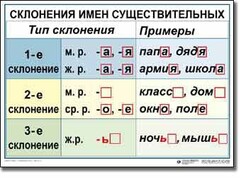 Комплект таблиц по русскому языку для начальной школы. Русский язык 4 класс - fgospostavki.ru - Новочеркасск