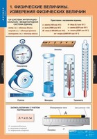 Комплект таблиц. Физика 7 класс. - fgospostavki.ru - Новочеркасск