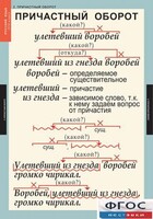 Комплект таблиц. Русский язык 7 класс - fgospostavki.ru - Новочеркасск
