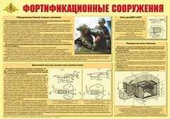 Плакат "Фортификационные сооружения" - fgospostavki.ru - Новочеркасск