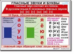 Комплект таблиц по русскому языку для начальной школы. Русский язык 1 класс - fgospostavki.ru - Новочеркасск
