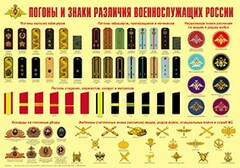 Плакат "Погоны и знаки различия военнослужащих России" - fgospostavki.ru - Новочеркасск