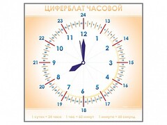 Панно демонстрационное маркерное "Циферблат часовой" - fgospostavki.ru - Новочеркасск