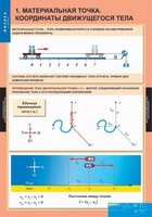 Комплект таблиц. Физика 9 класс. - fgospostavki.ru - Новочеркасск