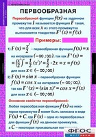 Комплект таблиц. Алгебра и начала анализа 11 класс. - fgospostavki.ru - Новочеркасск