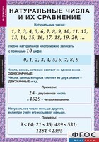 Комплект таблиц. Математика 5 класс. - fgospostavki.ru - Новочеркасск