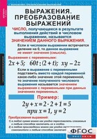 Комплект таблиц. Алгебра 7 класс - fgospostavki.ru - Новочеркасск