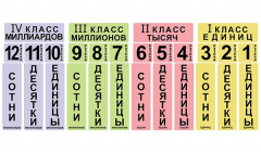Набор магнитных карточек "Классы и разряды" - fgospostavki.ru - Новочеркасск