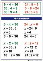 Комплект таблиц по математике для начальной школы. Математика 3 класс - fgospostavki.ru - Новочеркасск