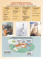 Комплект плакатов "Основы гражданской обороны и защиты от чрезвычайных ситуаций" - fgospostavki.ru - Новочеркасск