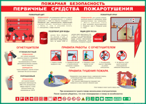 Таблица "Пожарная безопасность. Первичные средства пожаротушения" (100х140 сантиметров, винил) - fgospostavki.ru - Новочеркасск