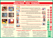 Таблица "Действия при пожаре" (100х140 сантиметров, винил) - fgospostavki.ru - Новочеркасск