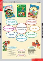 Комплект таблиц. Литературное чтение 1 класс. - fgospostavki.ru - Новочеркасск