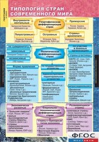 Комплект карт. География. Экономическая и социальная география мира. 10 класс. - fgospostavki.ru - Новочеркасск