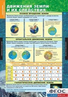 Комплект таблиц. География. Начальный курс 6 класс. - fgospostavki.ru - Новочеркасск