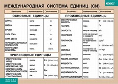 Таблица. Физика. Международная система единиц (СИ) - fgospostavki.ru - Новочеркасск