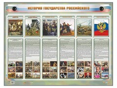 Интерактивный электрифицированный стенд "История государства Российского" - fgospostavki.ru - Новочеркасск