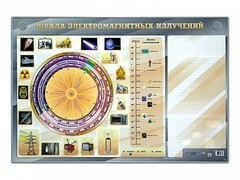 Интерактивный маркерный стенд "Шкала электромагнитных излучений" - fgospostavki.ru - Новочеркасск