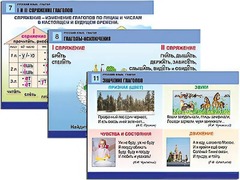 Комплект таблиц "Русский язык. Глагол" (12 таблиц, формат А1, ламинированные) - fgospostavki.ru - Новочеркасск