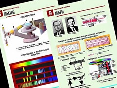 Комплект таблиц "Квантовая физика" (10 таблиц, формат А1, ламинированные) - fgospostavki.ru - Новочеркасск