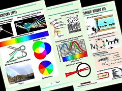 Комплект таблиц "Оптика. Специальная теория относительности" (14 таблиц, формат А1, ламинированные) - fgospostavki.ru - Новочеркасск