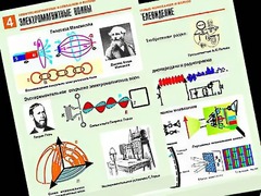 Комплект таблиц "Электромагнитные колебания и волны" (6 таблиц, формат А1, ламинированные) - fgospostavki.ru - Новочеркасск