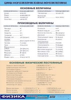 Таблица демонстрационная "Единицы физических величин. Основные физические постоянные" (винил 100*140) - fgospostavki.ru - Новочеркасск