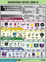 Таблица демонстрационная "Международная система единиц СИ" (винил 70х100) - fgospostavki.ru - Новочеркасск