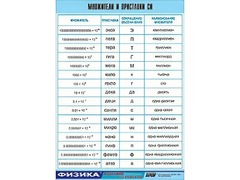 Таблица демонстрационная "Множители и приставки СИ" (винил 100х140) - fgospostavki.ru - Новочеркасск