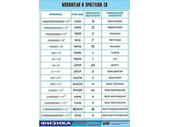Таблица демонстрационная "Множители и приставки СИ" (винил 70х100) - fgospostavki.ru - Новочеркасск