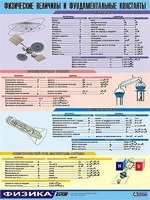 Таблица демонстрационная "Физические величины и фундаментальные константы" (винил 100х140) - fgospostavki.ru - Новочеркасск
