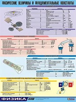 Таблица демонстрационная "Физические величины и фундаментальные константы" (винил 70х100) - fgospostavki.ru - Новочеркасск