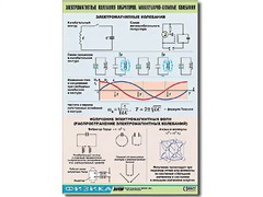 Таблица демонстрационная "Электромагнитные и молекулярно-атомные колебания" (винил 100х140) - fgospostavki.ru - Новочеркасск
