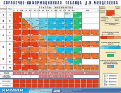 Справочно-информационная таблица Д. И. Менделеева (160х120) - fgospostavki.ru - Новочеркасск