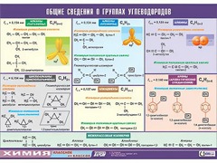 Таблица демонстрационная "Общие сведения о группах углеводородов" (винил 70х100) - fgospostavki.ru - Новочеркасск