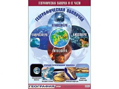 Таблица демонстрационная "Географическая оболочка и ее части" (винил 100*140) - fgospostavki.ru - Новочеркасск