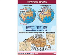 Таблица демонстрационная "Географические координаты" (винил 70*100) - fgospostavki.ru - Новочеркасск