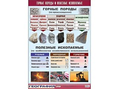 Таблица демонстрационная "Горные породы и полезные ископаемые" (винил 100*140) - fgospostavki.ru - Новочеркасск