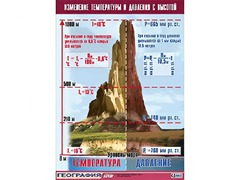 Таблица демонстрационная "Изменение температуры и давления с высотой" (винил 100*140) - fgospostavki.ru - Новочеркасск