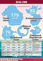 Таблица демонстрационная "Океаны Земли" (винил 70*100) - fgospostavki.ru - Новочеркасск
