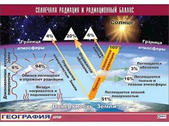 Таблица демонстрационная "Солнечная радиация и радиационный баланс"(винил 70*100) - fgospostavki.ru - Новочеркасск